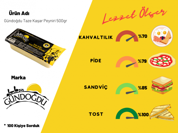 Gündoğdu Taze Kaşar Peynir 500gr 6lı - 5