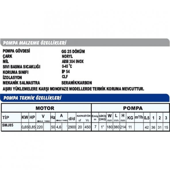 Sumak SMJ85 Su Motoru 0.85Hp 1 - Elektrikli Monofaze Jet - 2