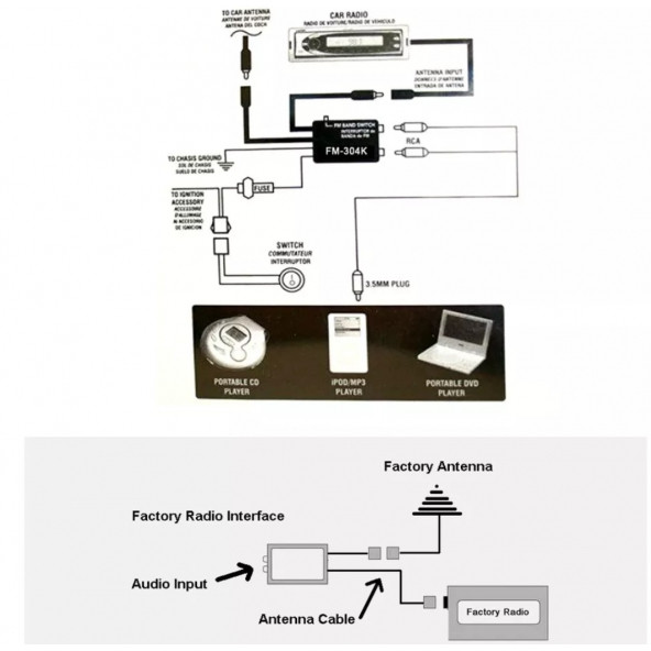 Aux Modülü Universal ( Fakra Soket Girişli ) ( Bütün Araçlara Uyumlu ) - 2