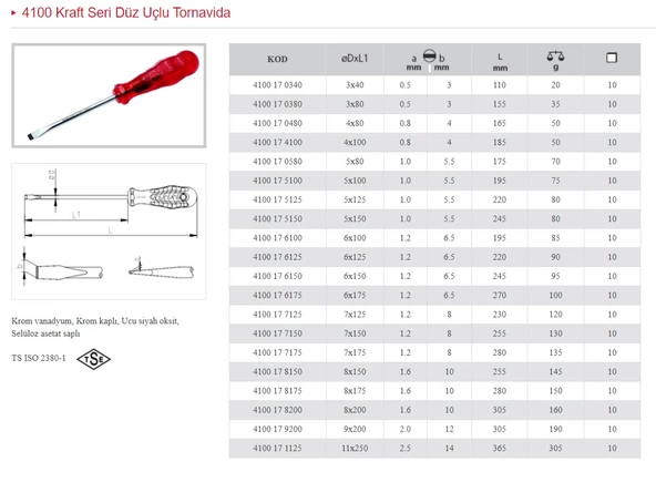 İZELTAŞ 4X100 KRAFT SERİSİ DÜZ UÇLU TORNAVİDA 4100 17 4100