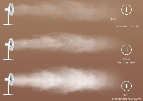 Xiaomi Mi Smart Masa Üstü, Zemin Fan 2 Lite Vantilatör (Xiaomi Türkiye Garantili) - 4