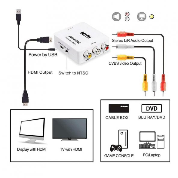 PrimeX PX-1225 AV to HDMI Görüntü Çevirici/Dönüştürücü 720P, 1080P (USB Enerji Kablo Dahil) - 3
