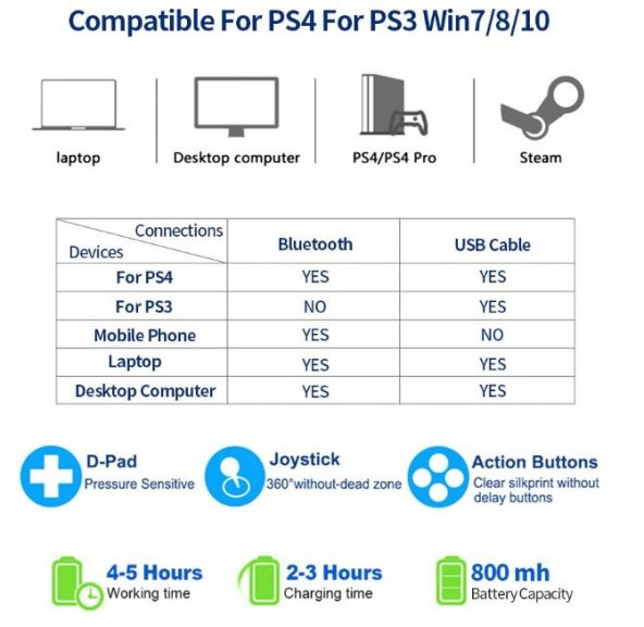 Sony Ps4 Dualshock 4 Horizon Desenli Yeni Seri Kol V2 PC/Android Uyumlu - 2