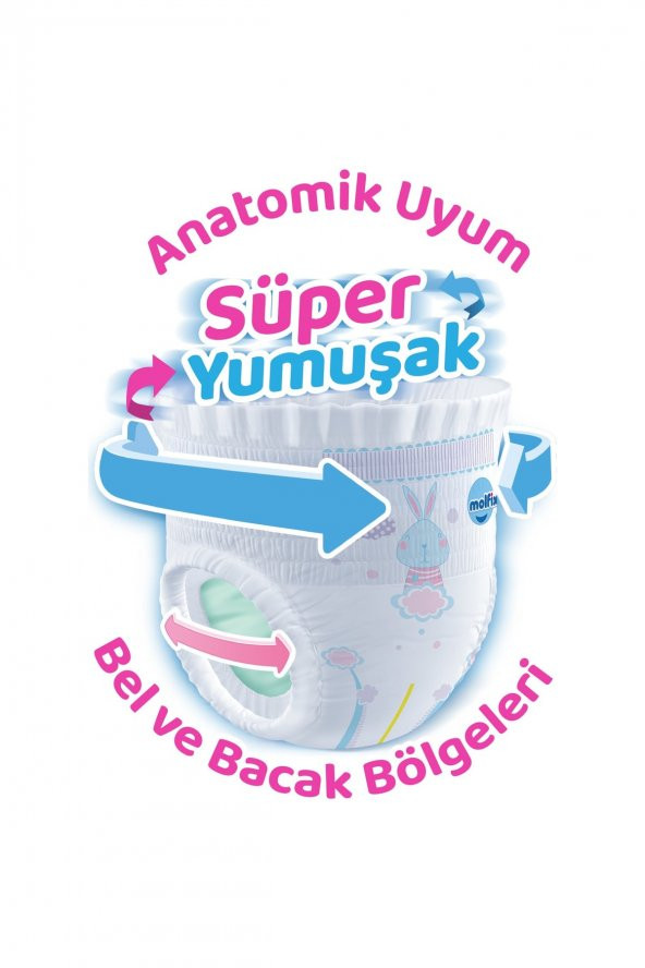 Molfix Külot Bebek Bezi 7 Beden Süper Fırsat Paketi 36x3 108 Adet - 2