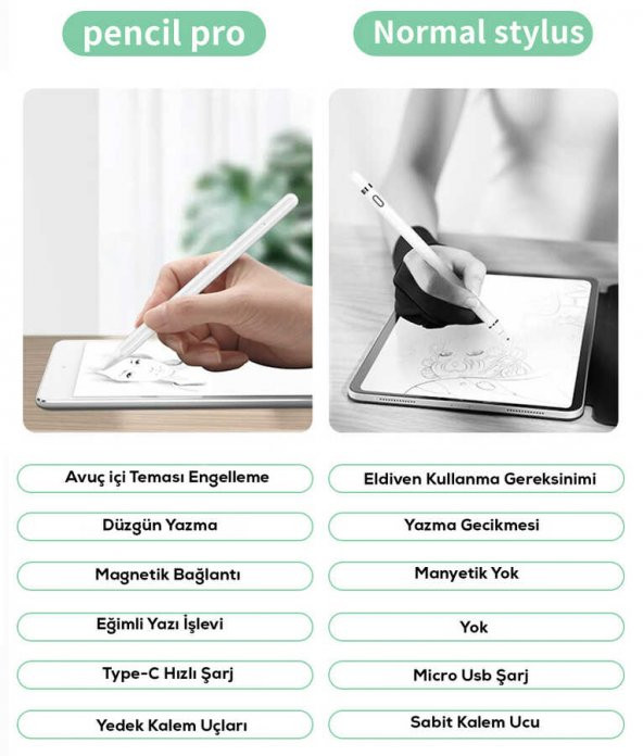 Wiwu Pencil Pro Stylus Dokunmatik Çizim Kalemi - 3
