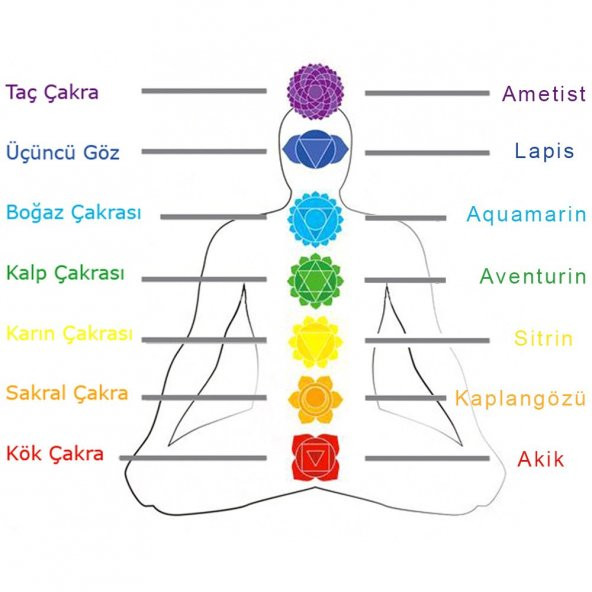 Nipora Küre Kesim Çoklu Doğaltaş Kombinli Kadın Başarı Bilekliği - 4