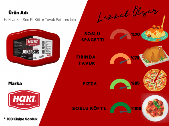 Haki Efsane Joker Sos 2li Paketi - 4