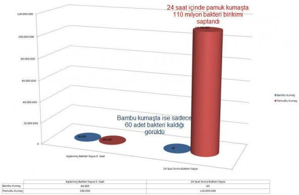 Tommybaby Bamboo Soft Ortapedik Bebek Yaylı Yatak 80 x 130 - 7