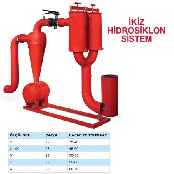 İKİZ HİDROSİKLON SİSTEM - 1