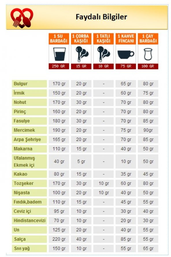 Pasta Tarifi defteri (100 Tariflik Defter) - 3