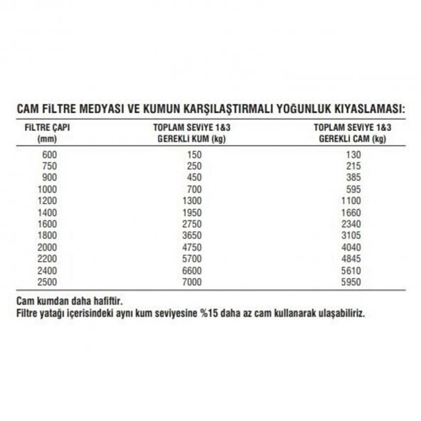 Cam Filtre Medyası 25 Kg Havuz Filitre Temizleme Cam Su Arıtma Kumu 3.20-5.00 mm - 7