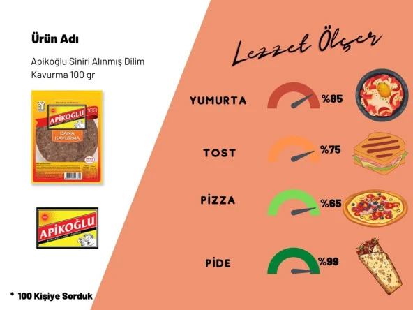 Apikoğlu Siniri Alınmış Dilim Kavurma 100 gr 6'lı Paket - 5
