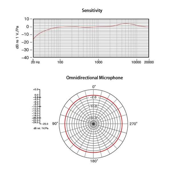 Cazipshop Yaka Mikrofonu 6 Metre - 8