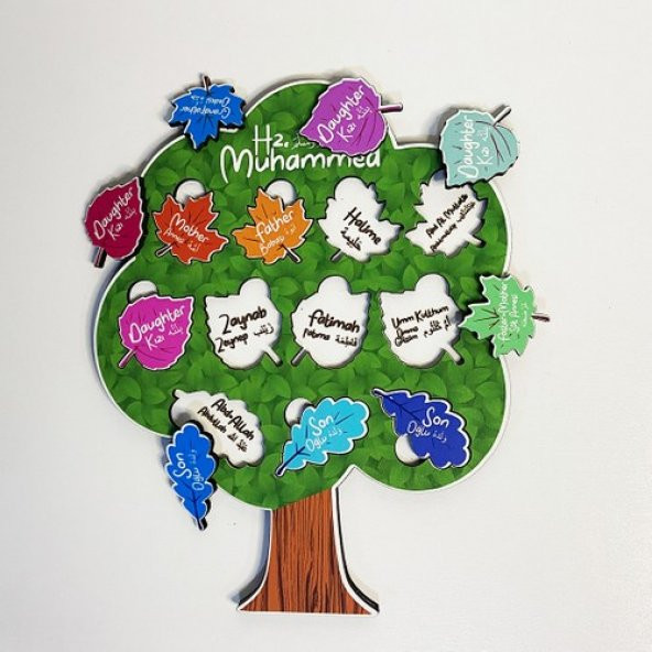 Moon Beavers Neseb Ağacı Ahşap Eğitici Oyun - Resim 4