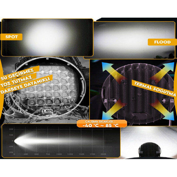 Off Road Led Lamba 96w 32 Led Explorer Siyah - 3