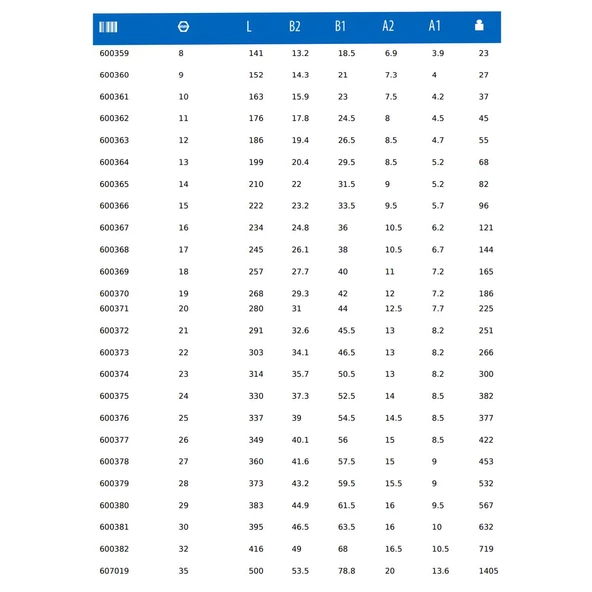 Unior Kombine Anahtar Uzun - 5