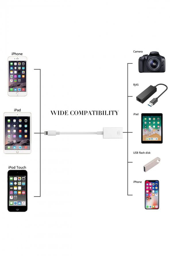 Microcase Lightning iPhone iPad to USB Kamera Adaptörü - Lightning to USB Beyaz - Model : AL2470 - 5