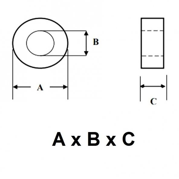 Ferrit Toroid Ring - Demir Nüve Bobin - 18x12x06mm - Yeşil - Resim 2