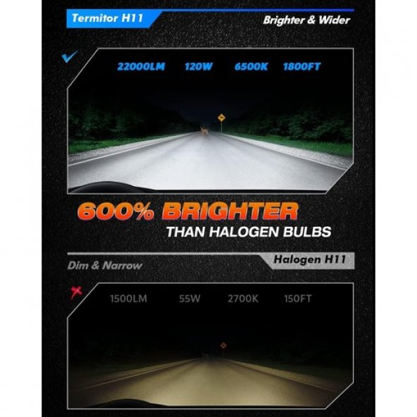 Fahren Termitör H11 / H9 / H8 120W 22000 Lümen 6500K LED Ampül - 4
