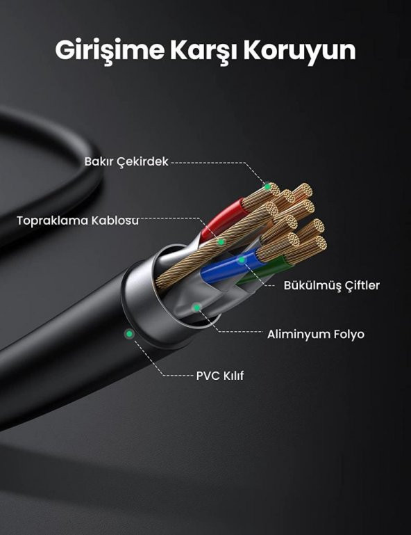 UGREEN Cat7 Esnek Ethernet Kablosu Altın Kaplama 10Gbps 60 - Resim 2