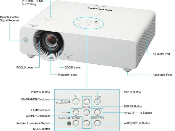 Panasonic PT-VX500 LCD HDMI'lı  Projeksiyon Cihazı