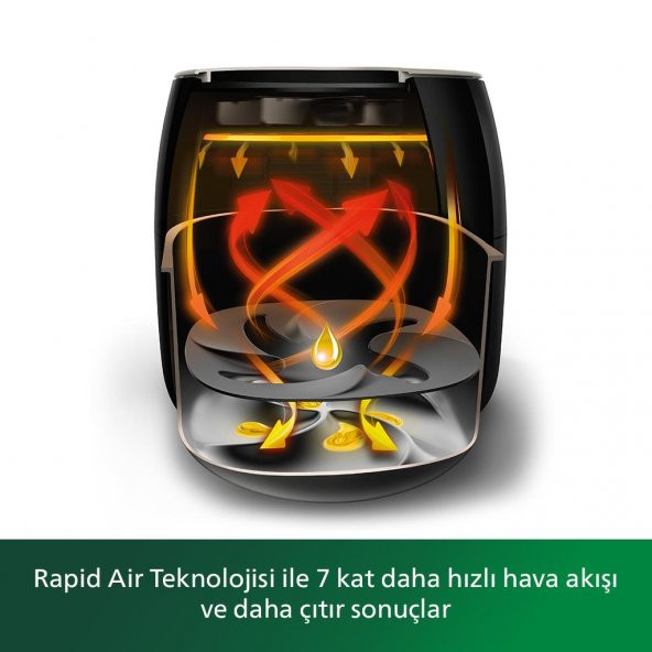Philips Airfryer XXL HD9870/20 Premium 7.3 lt Yağsız Fritöz - 3