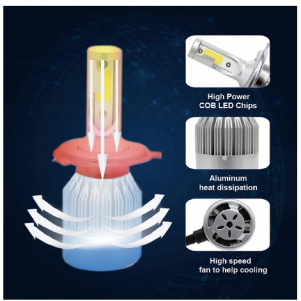 H4 (UZUN-KISA) LED XENON Led Far Ampulü Şimşek Etkili BEYAZ Renk Led Zenon (TAKIMI) - 3