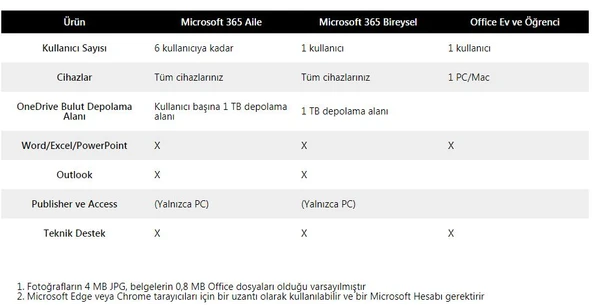 Microsoft 365 AILE- ELEKTRONİK LİSANS(ESD) 6GQ-00086 - 2