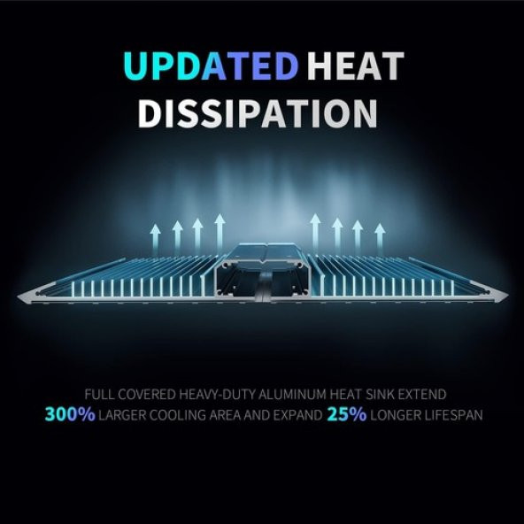 BESTVA Dimmable BP1000 Samsung LM281B+ LED Full Spektrumlu Bitki Işığı - 4