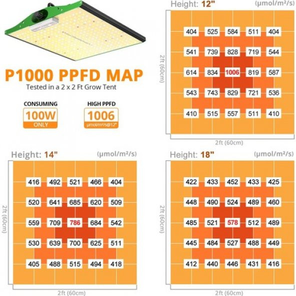VIPARSPECTRA New P1000 Full Spektrumlu Samsung Led Bitki Işığı - 4