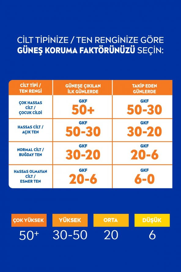 Nivea Çocuklar İçin Güneş Koruyucu Sprey 200 ml - 6