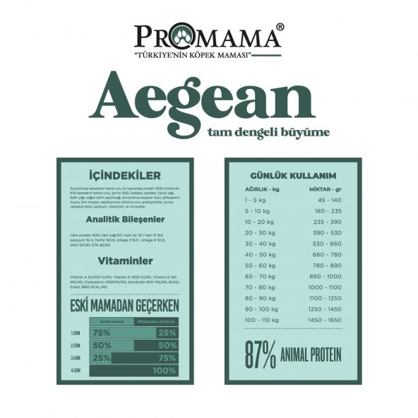 Promama Aegean Puppy Balıklı Yavru Köpek Maması 12 KG - 452227 - 3