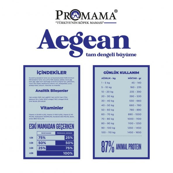Promama Aegean Adult Balıklı Yetişkin Köpek Maması 12 KG - 452210 - 3