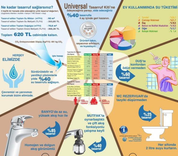 Universal 6-Lı Su Tasarruf Seti - Komple Lüks Seri (Tüm Musluk ve Duş Bataryalara Uyumlu) - 7