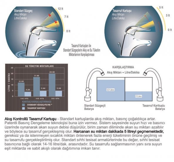 UNIVERSAL Su Tasarruf Kartuşu - 5 Litre/Dakika Akışlı - 3