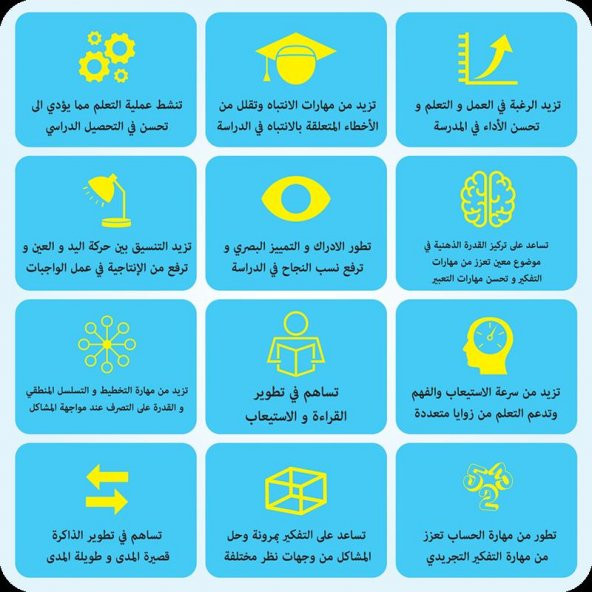 Adeda Attention Strengthening Exercises 2 Age ARABIC - 4