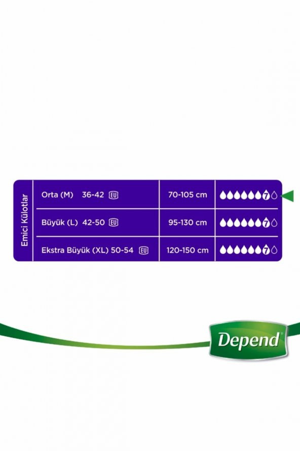 Depend Emici Külot 10'lu Orta Boy Kadın - 2'li Paket - 4