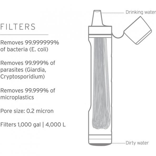 LifeStraw 2 Kişisel Su Filtresi - 4