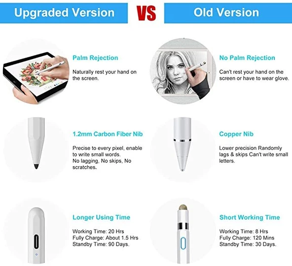 İPad 10.9 5.Nesil Avuç İçi Reddetmeli Dokunmatik Yazı Çizim Kalem - Resim 4