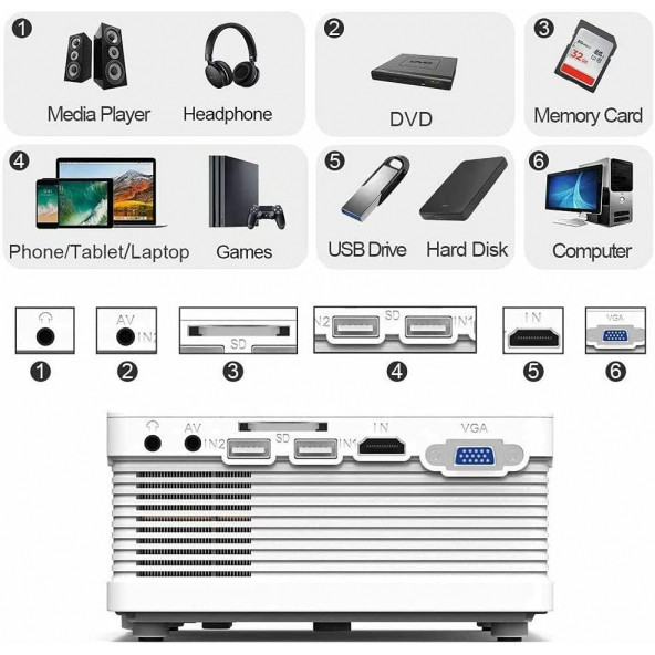 QXK Taşınabilir Mini Projektör 7500 Lümen LCD - 4