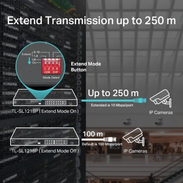 TL OMADA RR TL-SL1218P 16LI PoE SWITCH,1SFP,150W - 5