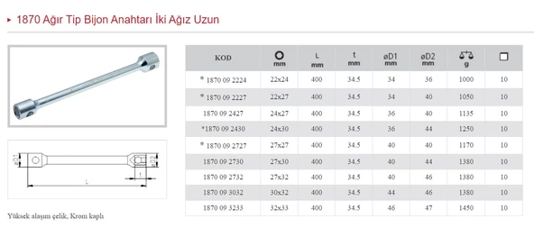 İZELTAŞ 27X30 400 MM AĞIR TİP BİJON ANAHTARI İKİ AĞIZ UZUN 1870 09 2730