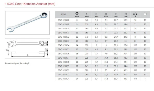 İZELTAŞ 9 MM CIRCIRLI KOMBİNE ANAHTAR 0340 02 0009