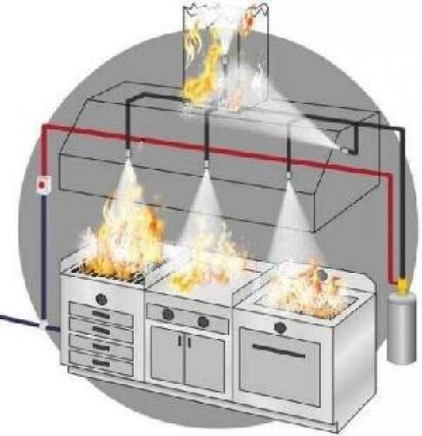 Otomatik Davlumbaz Yangın Söndürme Sistemi