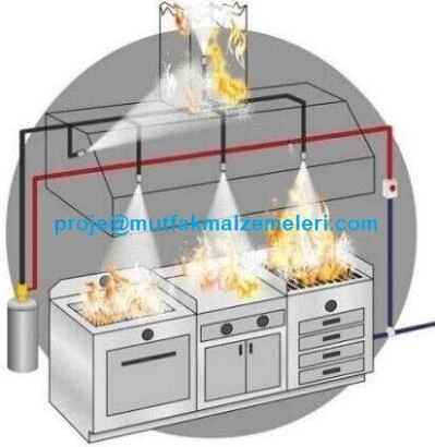 Otomatik Yangın Söndürme Sistemi