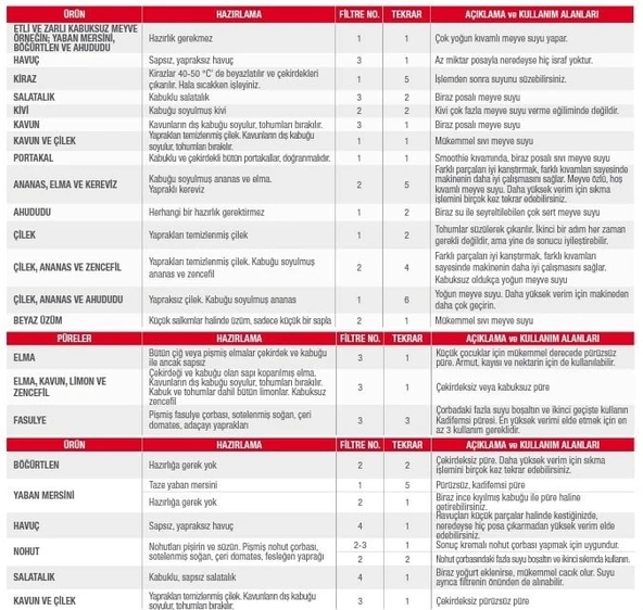 Tre Spade EASYQUEZZY Elektrikli Marmelat ve Meyve Sıkma Makinesi - 2
