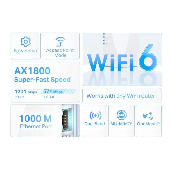 TP-Link RE600X AX1800  Wİ-Fİ 6 5Ghz/2.4Ghz Dual Band Gigabit Port Menzil Genişletici - 3