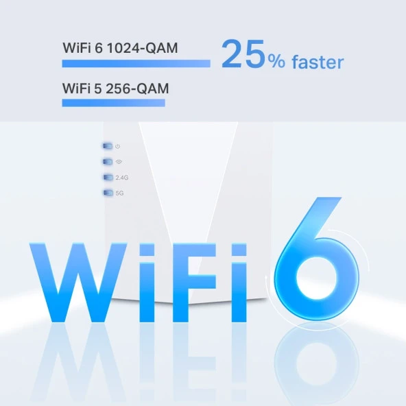 TP-Link RE600X AX1800  Wİ-Fİ 6 5Ghz/2.4Ghz Dual Band Gigabit Port Menzil Genişletici - 4