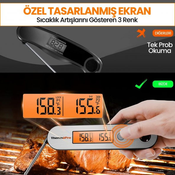 ThermoPro TP610 Su Geçirmez, Dijital ve Işıklı Çift Problu Katlanabilir Profesyonel Gıda Termometre - 6