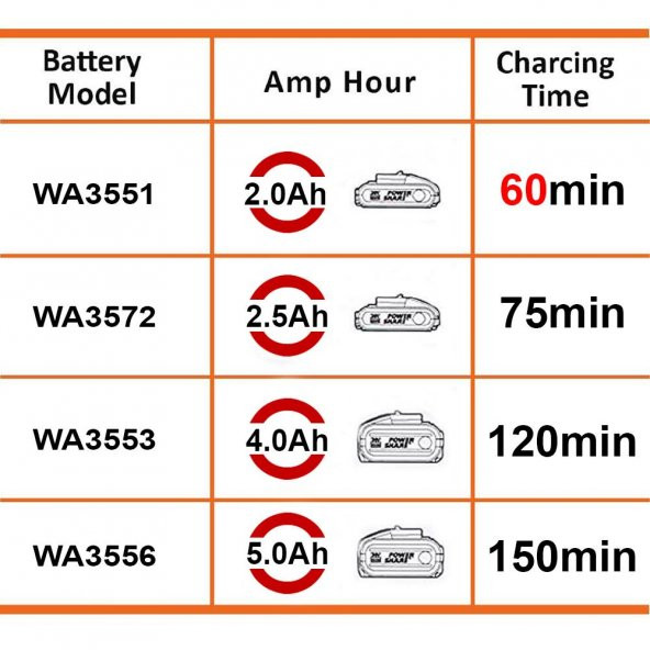 WORX WA3880 20Volt Li-ion PowerShare Akü Şarj Cihazı - 2